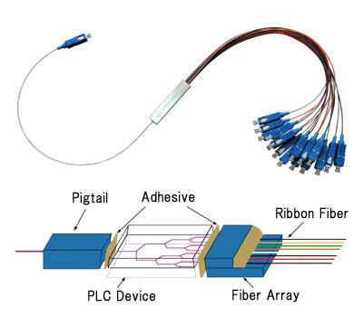 PLC Splitter