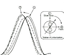 Polarization Maintaining Fiber Grating