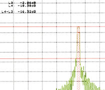 Fiber Bragg Grating For Sensor