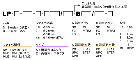 pb`R[hI[_[R[h