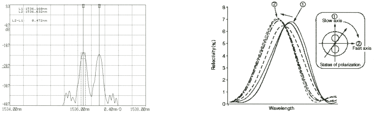 Δgێ^Cv FBG