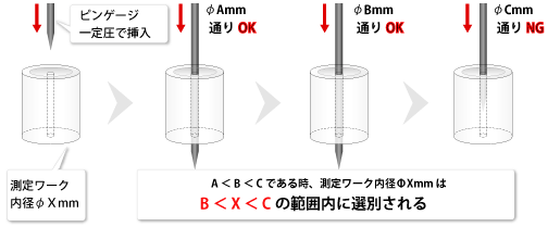 内径選別装置 自動内径測定 検査機 株式会社ロゴス